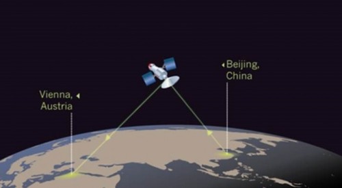 Image result for unhackable chinese satellite